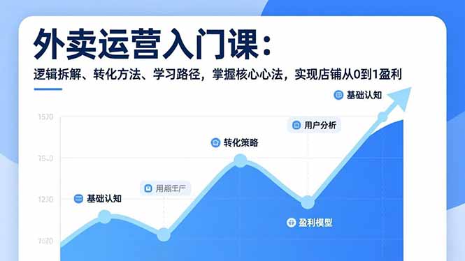 外卖运营入门课，逻辑拆解、转化方法、学习路径，掌握核心心法，实现店铺从0到1盈利-baizmi