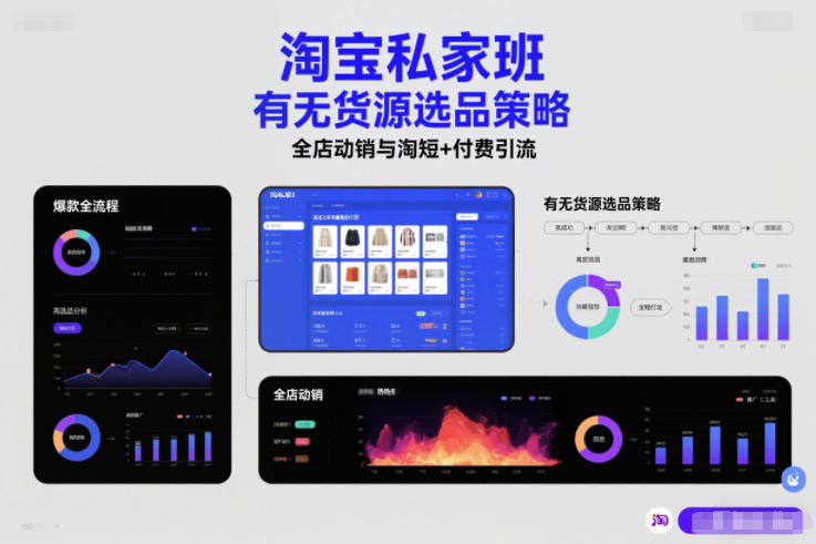 淘宝私家班，有无货源选品策略，高成功率爆款全流程打法，全店动销与淘短+付费引流(更新2026)-baizmi