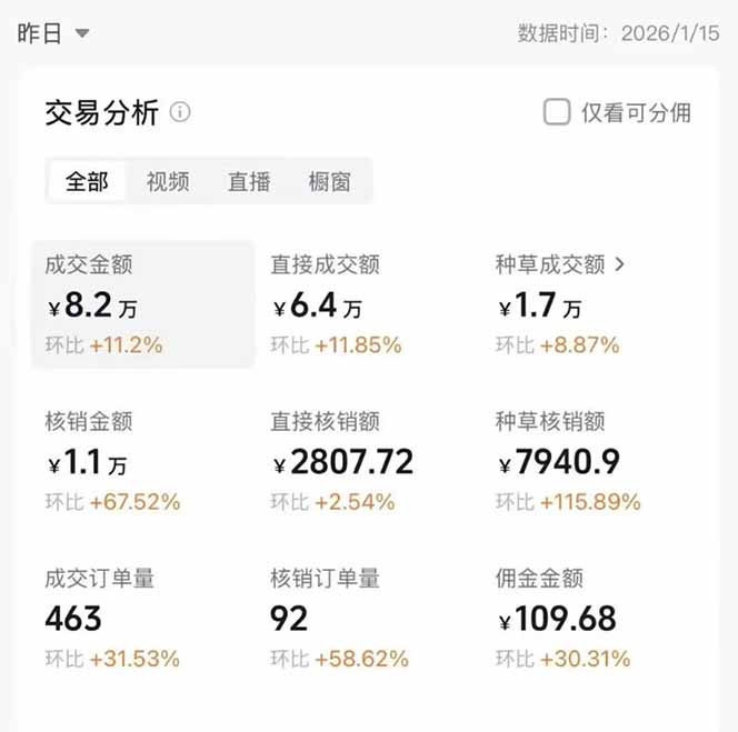 图片[1]-2026带货天花板赛道，不露脸，不直播，一分钟一条作品，单日收益1000+，小白轻松上手-baizmi