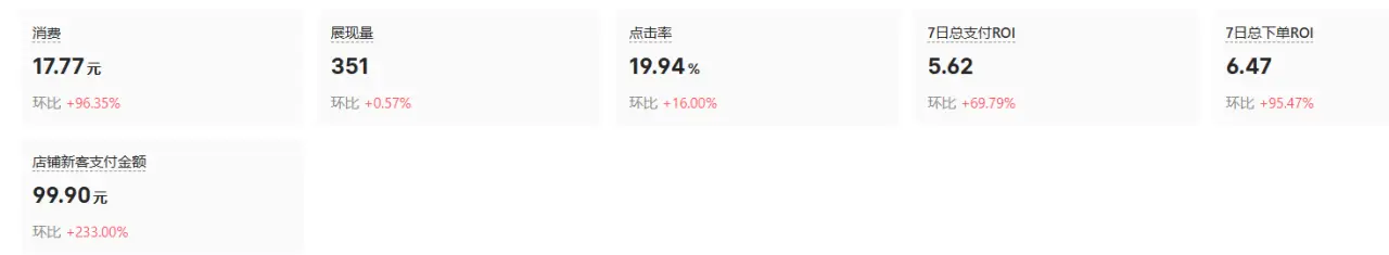 小红书虚拟1年复制8家店,高峰时期月入6w,我是如何做到的