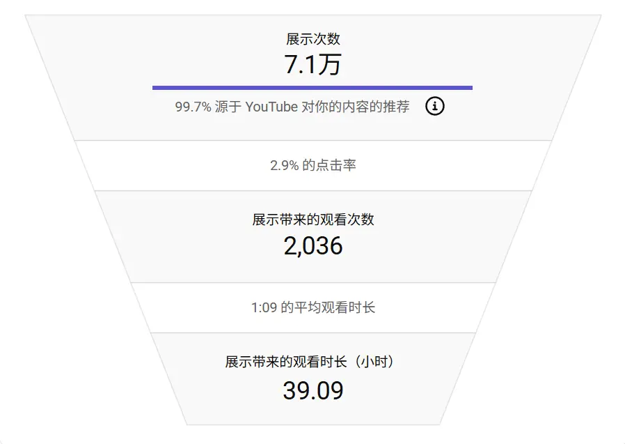 0基础如何用AI复刻一个爆款YouTube长视频