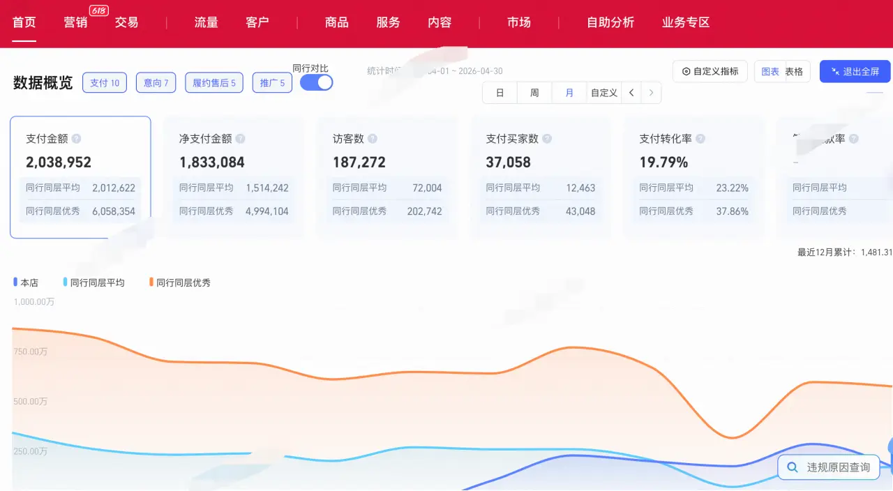 从做海外AI产品、中转站到转型企业AI服务，分享我们一个团队是怎么做高客单企业服务的-baizmi