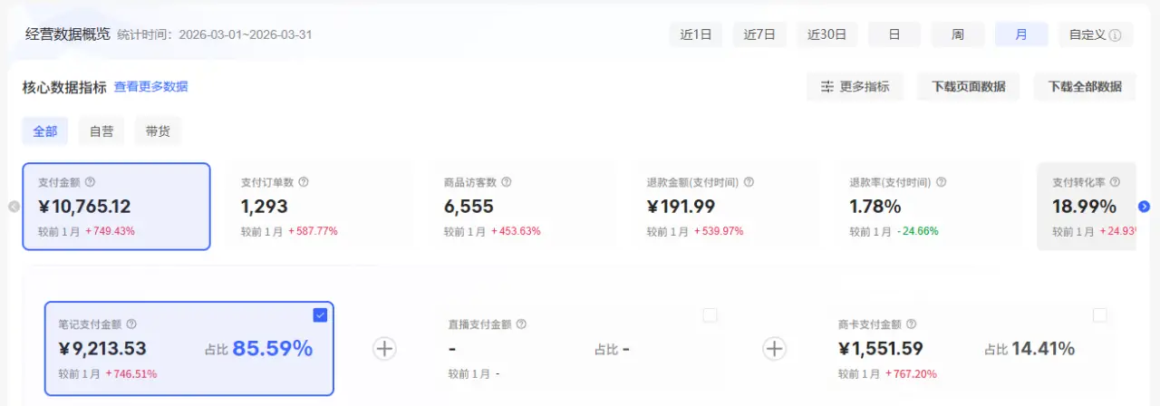 小红书虚拟1年复制8家店，高峰时期月入6w，我是如何做到的-baizmi