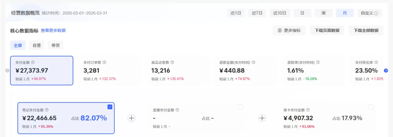 小红书虚拟1年复制8家店，高峰时期月入6w，我是如何做到的-baizmi