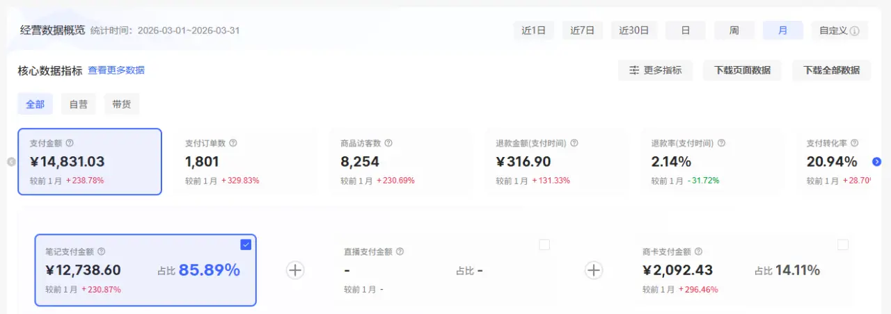 小红书虚拟1年复制8家店，高峰时期月入6w，我是如何做到的-baizmi