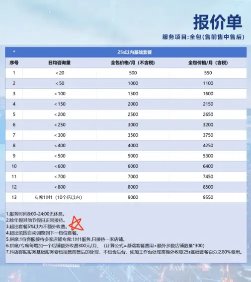 小红书虚拟1年复制8家店,高峰时期月入6w,我是如何做到的