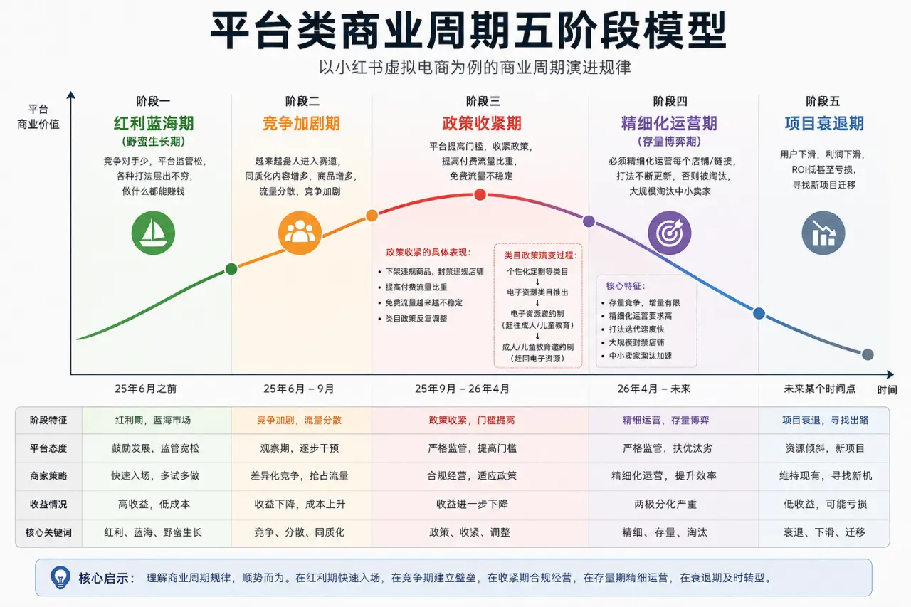 小红书虚拟1年复制8家店,高峰时期月入6w,我是如何做到的