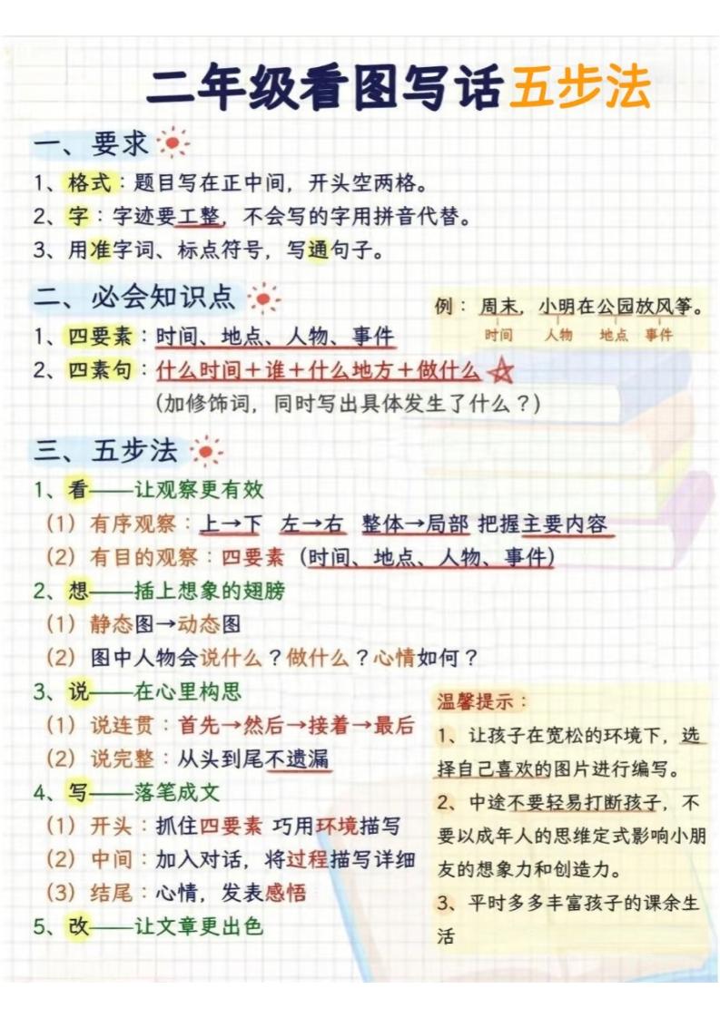 二年级下语文看图写话五步法-baizmi