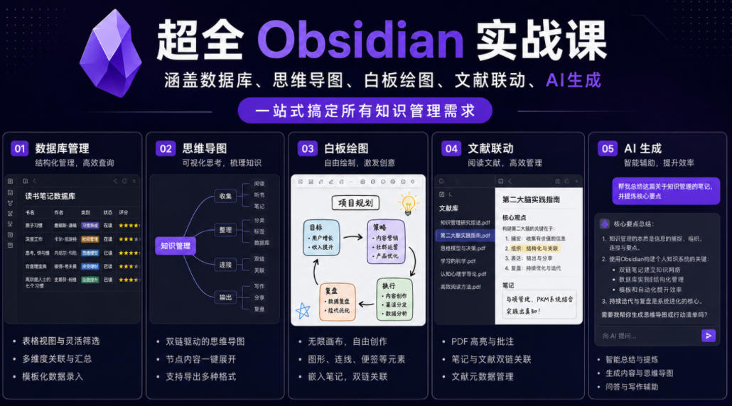 超全Obsidian实战课，涵盖数据库、思维导图、白板绘图、文献联动、AI生成，一站式搞定所有知识管理需求-baizmi