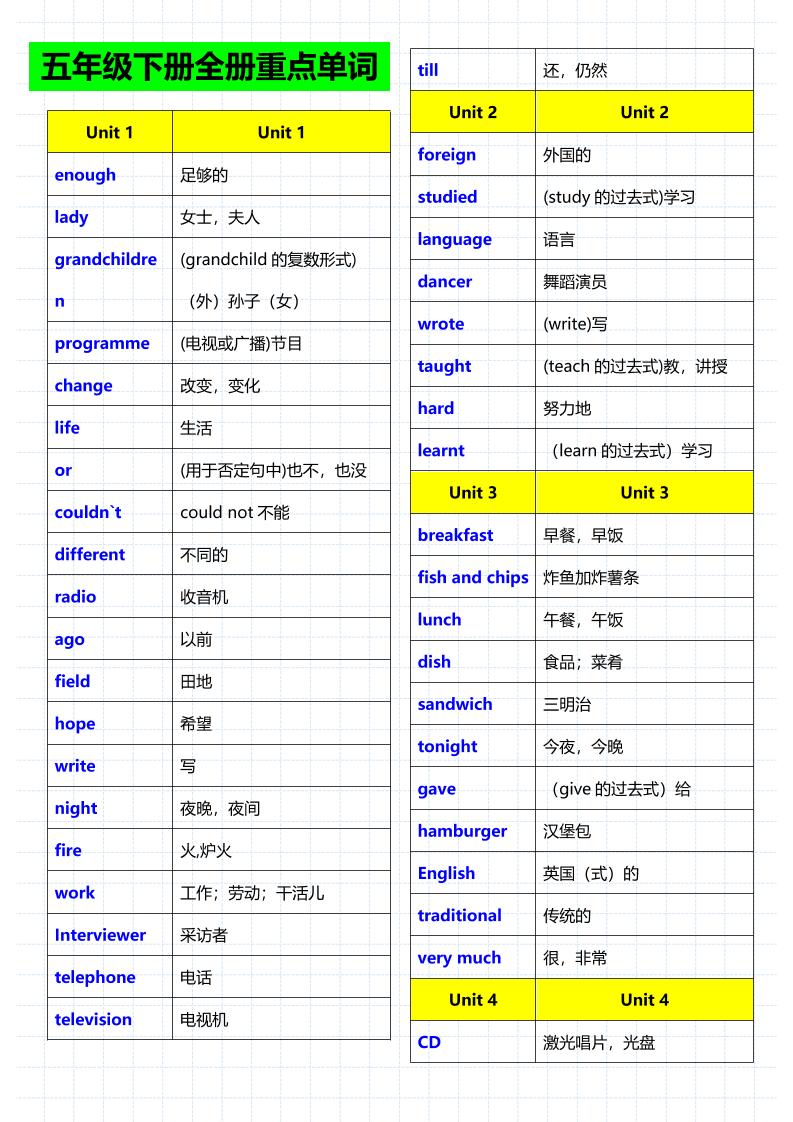 五年级下英语重点单词句子音标《人教版》-baizmi