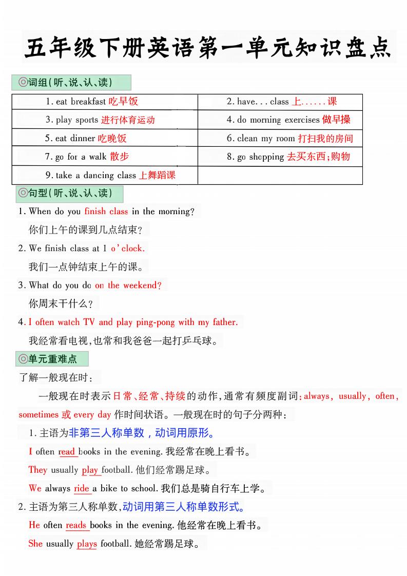 五年级下英语1-6单元知识盘点《人教版PEP》-baizmi