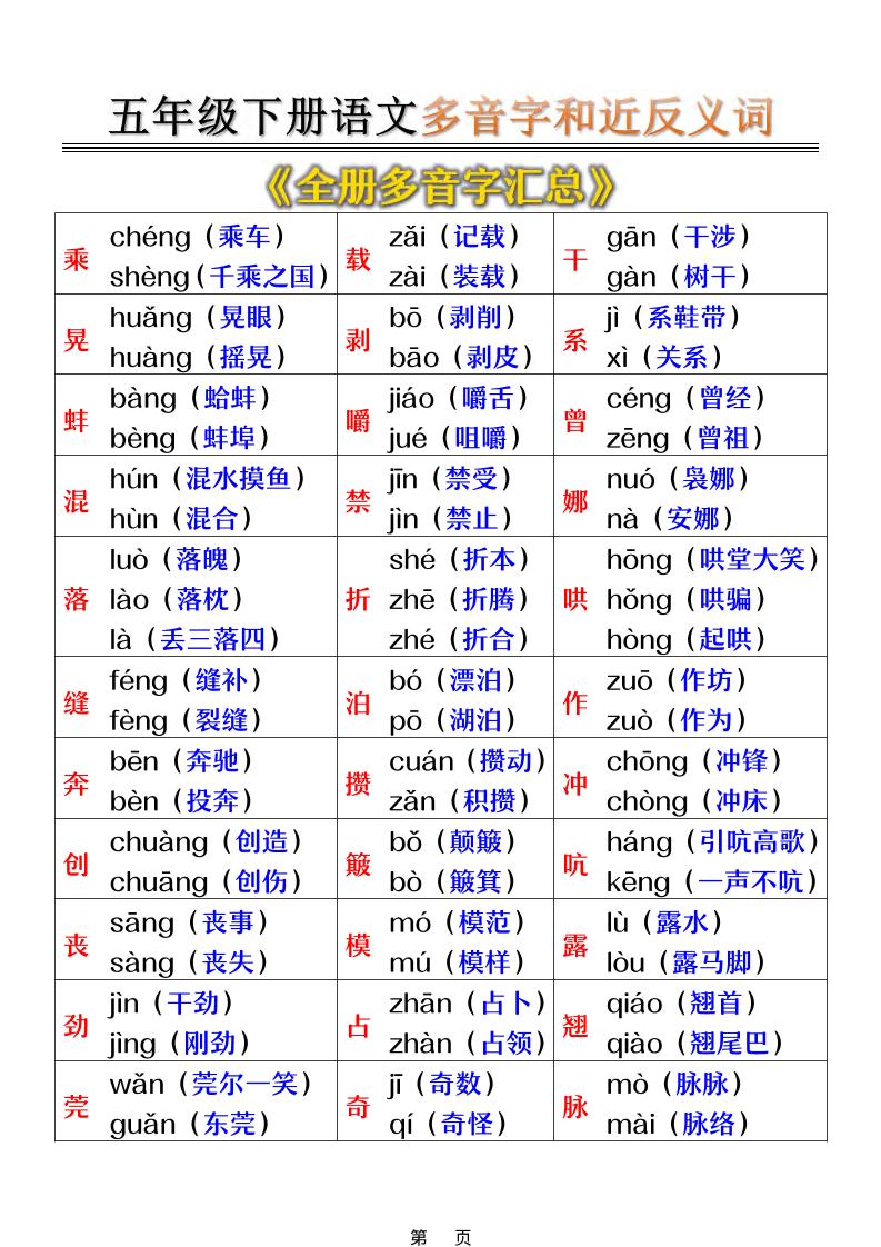 五年级下语文多音字和近反义词汇总-baizmi