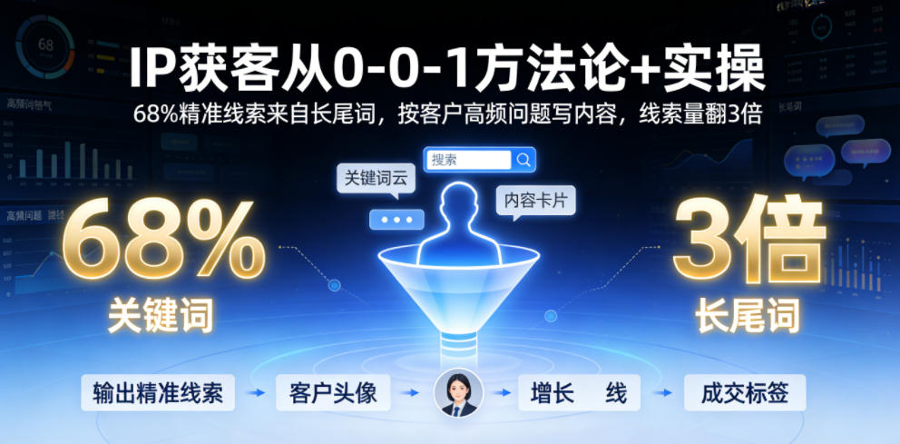 IP获客从0-1方法论+实操，68%精准线索来自长尾词，按客户高频问题写内容，线索量翻3倍-baizmi