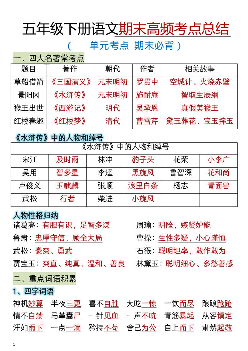 五年级下语文期末总复习高频知识点归纳汇总-baizmi