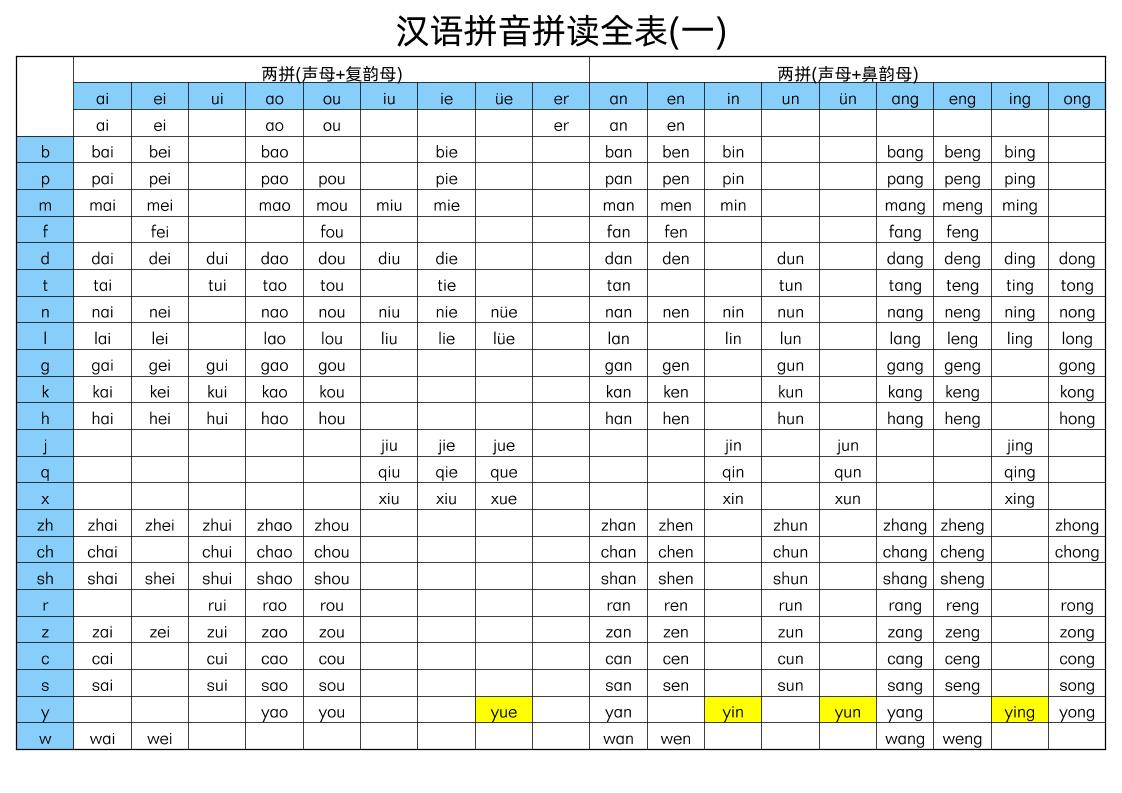幼小衔接语文汉语拼音拼读全表-baizmi