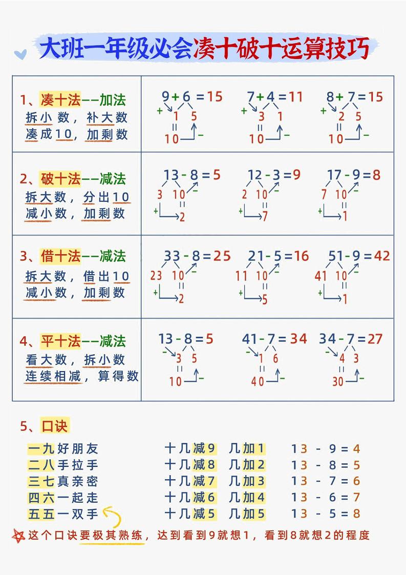 幼小衔接数学减十破十平十法加减运算-baizmi